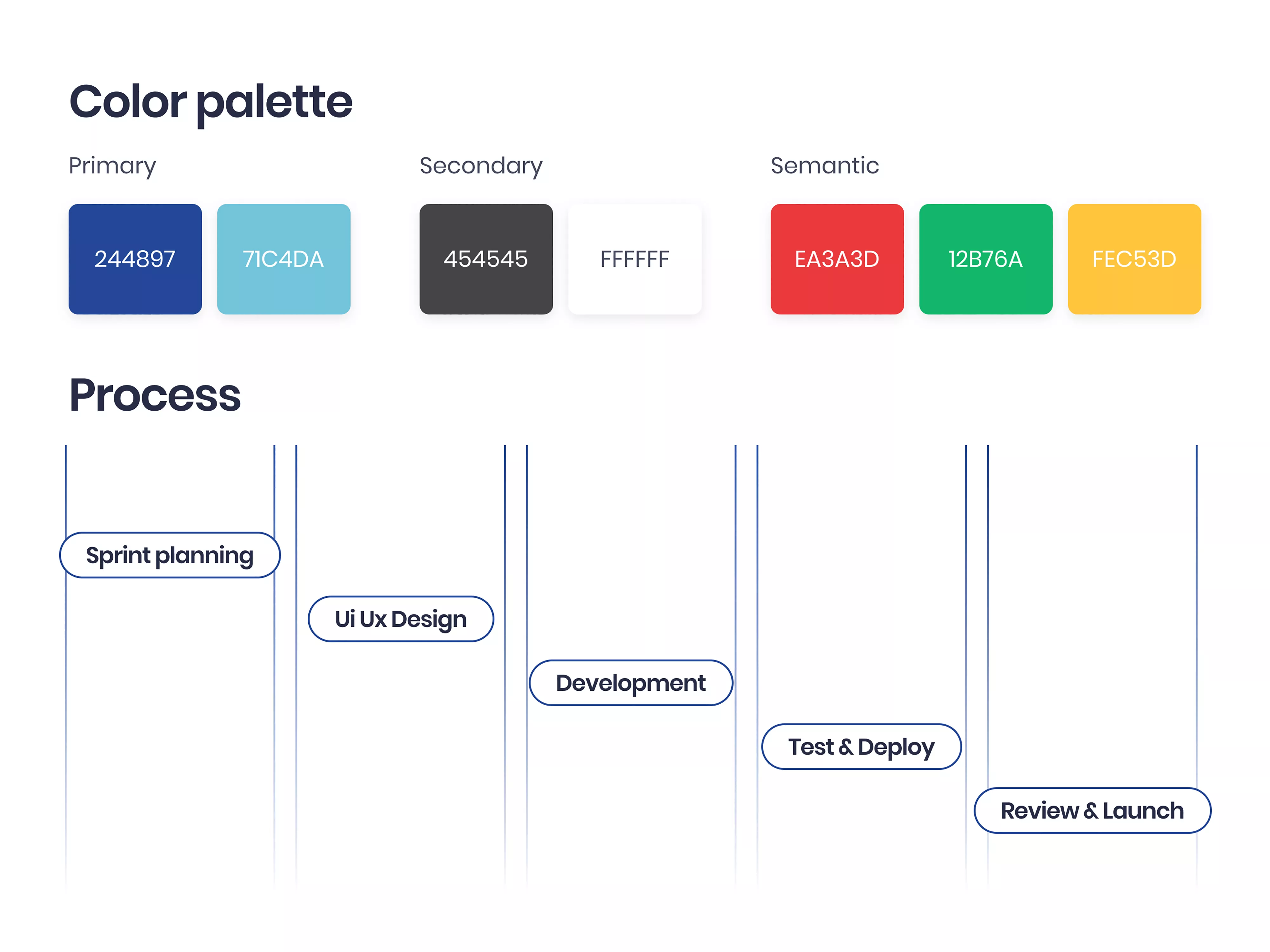 Fastlane Web Dashboard